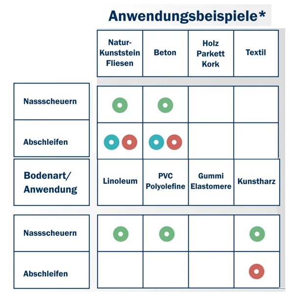 Produktbild für 559532543