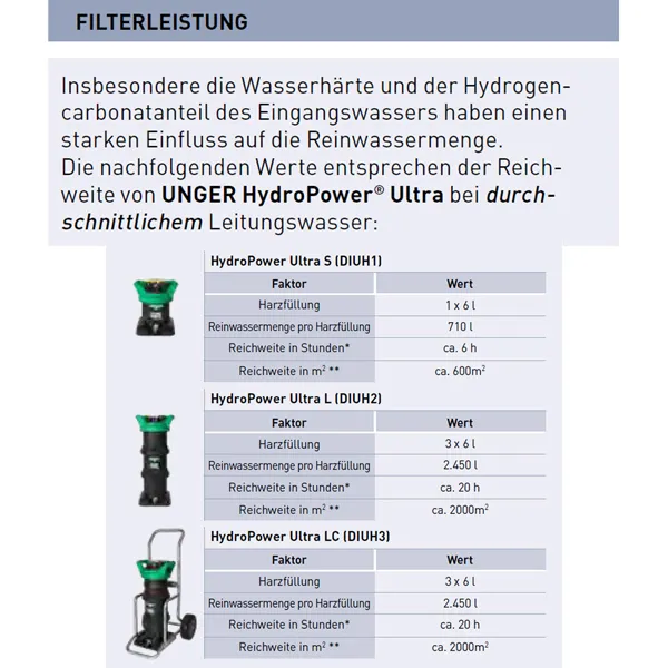 Unger NLite HydroPower Ultra Harz – 3 Beutel, Vorportioniert – Für Klares Wasser Bei Fenster- & Autowäsche
