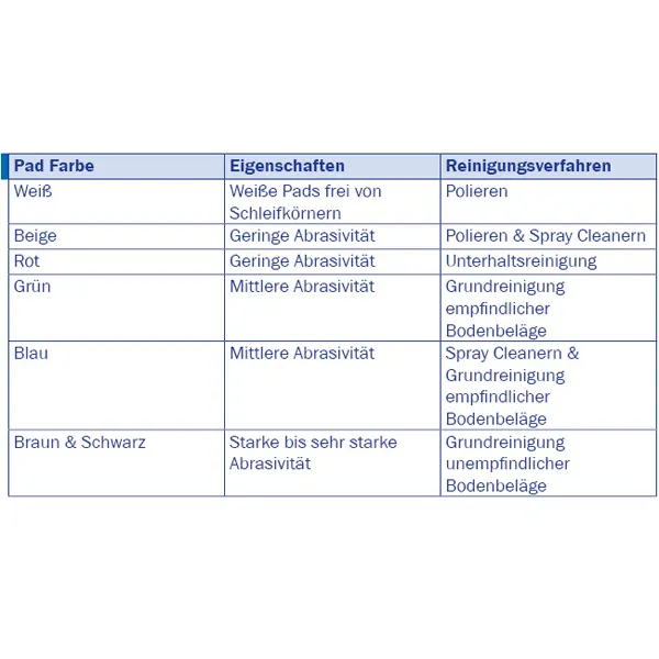 Produktbild für 809548001